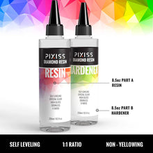 Load image into Gallery viewer, PIXISS Diamond Resin Starter Kit - 17oz.