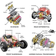 Load image into Gallery viewer, V8 Race Car