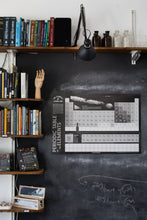 Load image into Gallery viewer, Future-Proof Periodic Table Art Print
