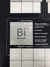 Load image into Gallery viewer, Future-Proof Periodic Table Art Print
